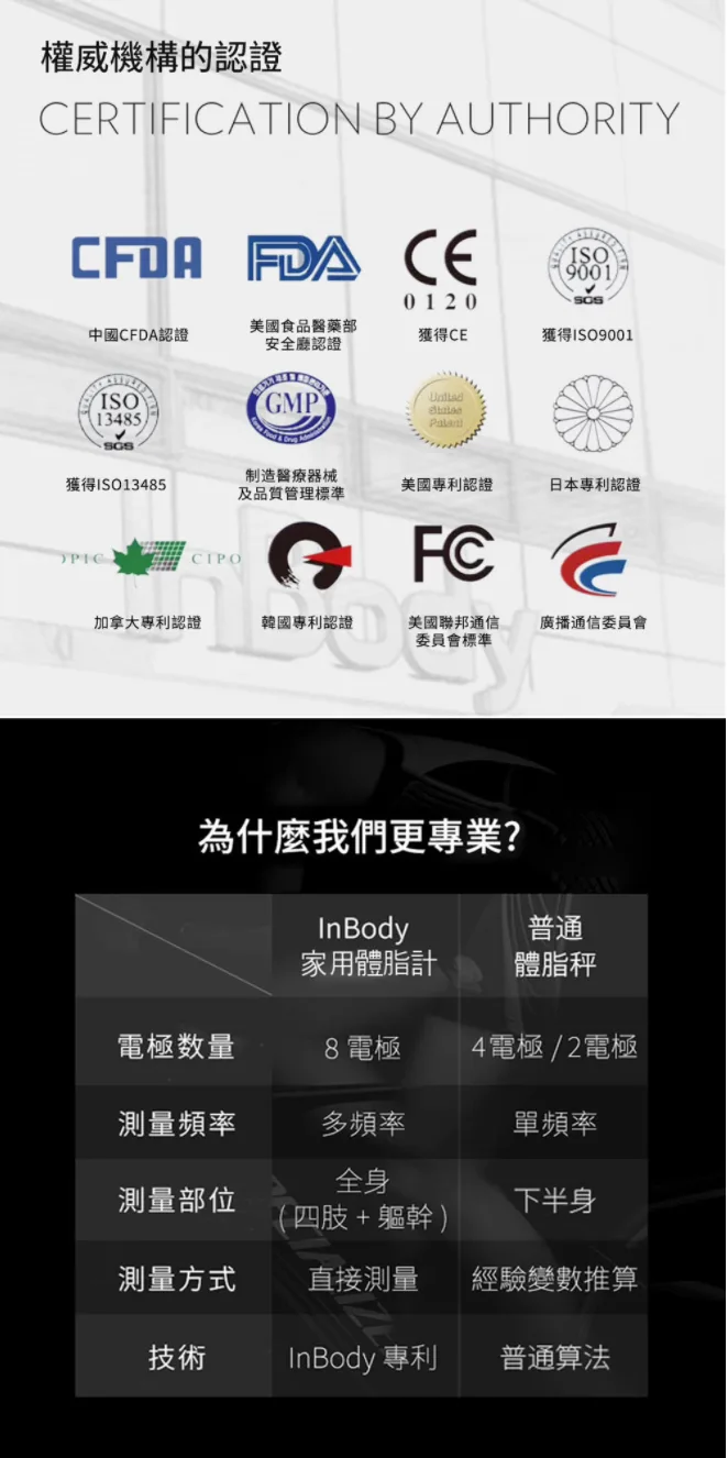 InBody 量測報告示意
